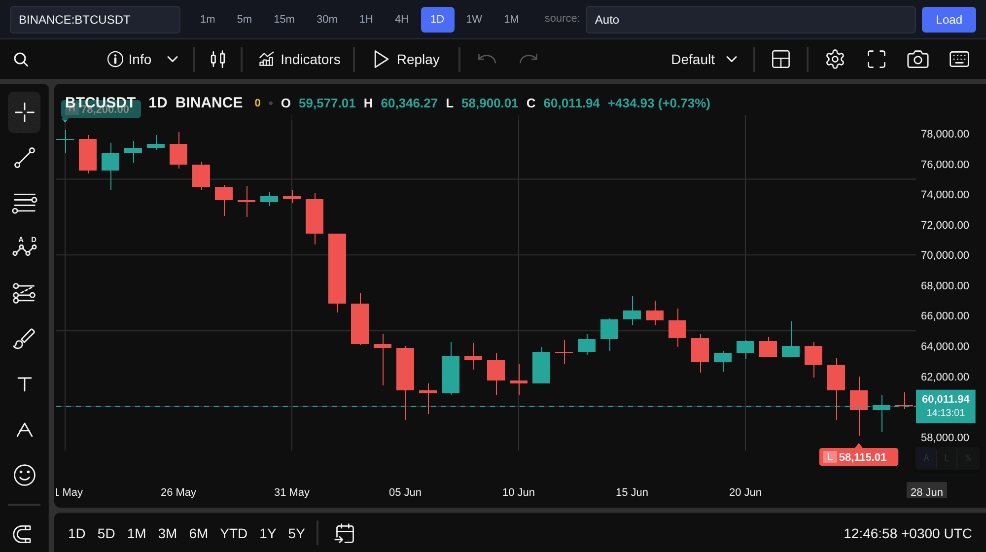 Bitcoin