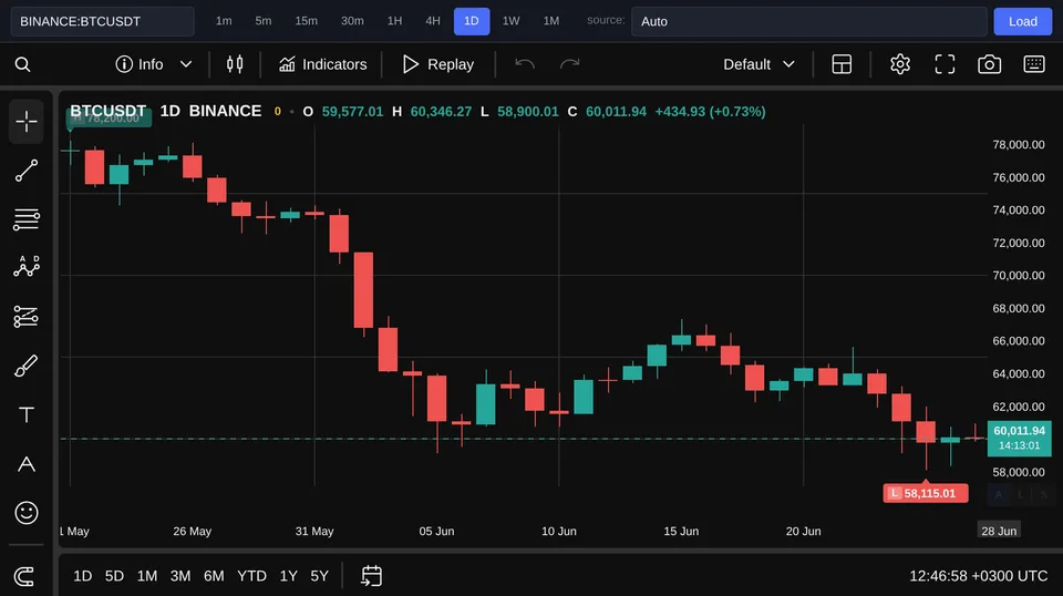 Биткоин