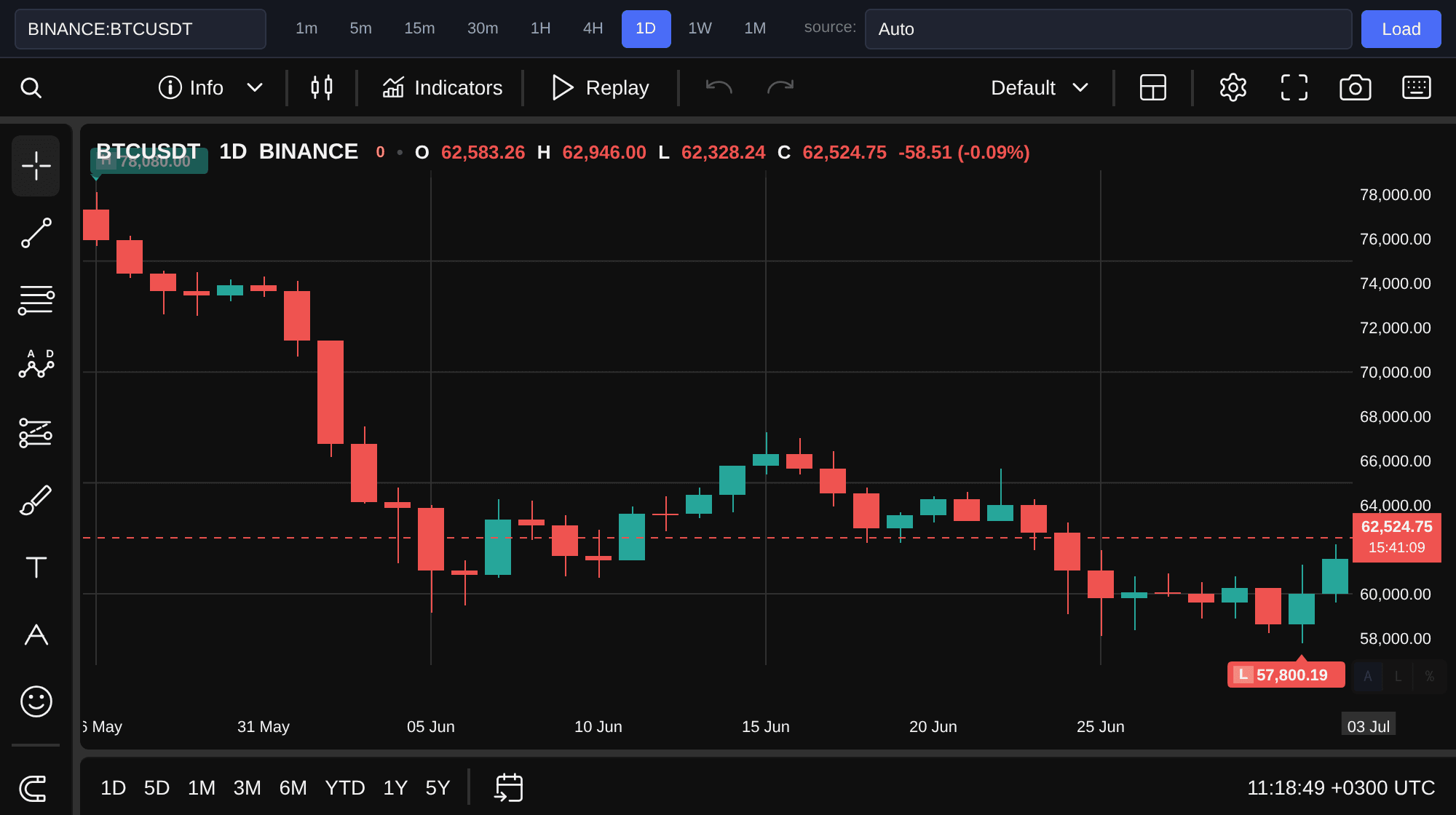Биткоин