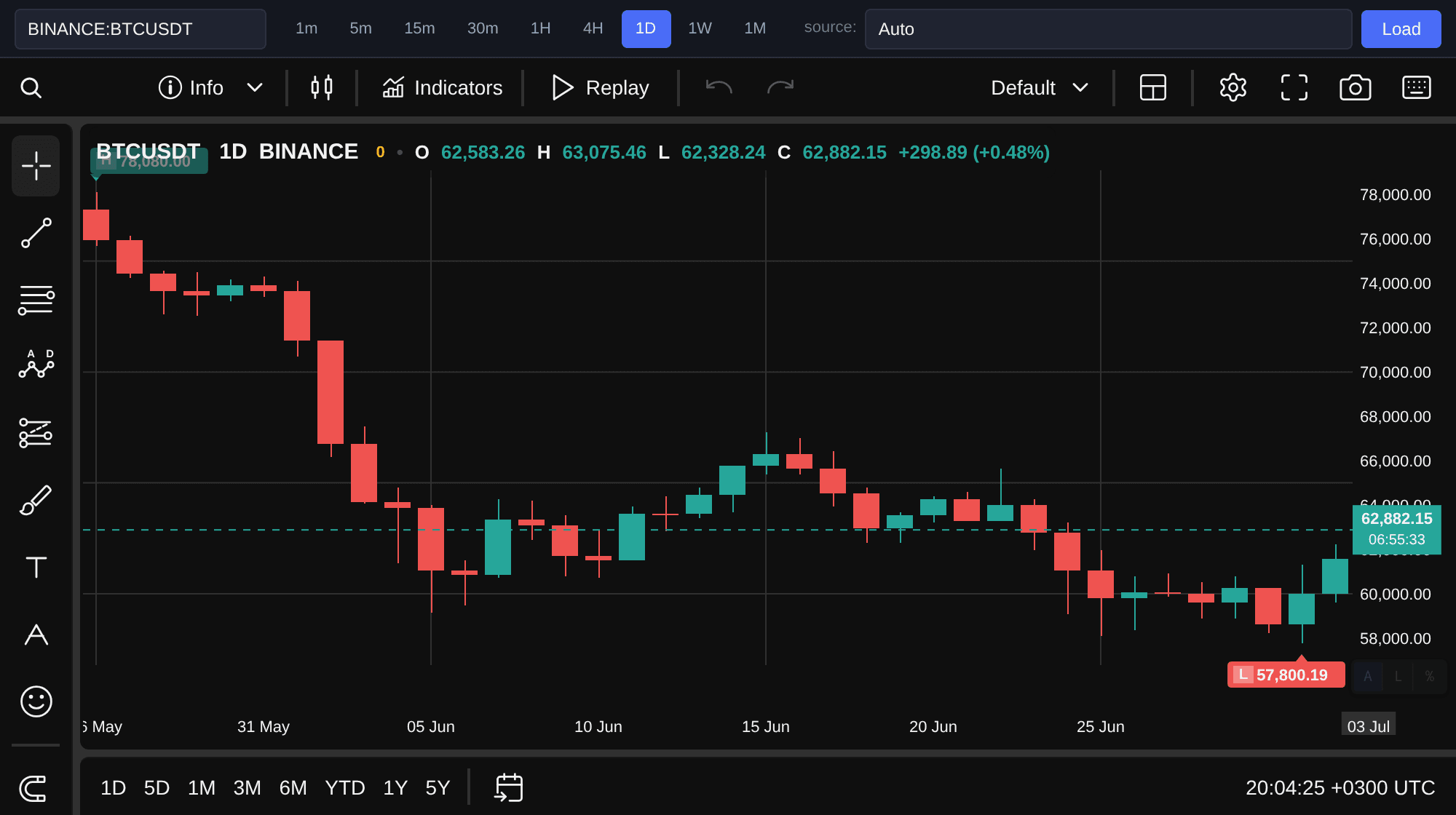 Bitcoin