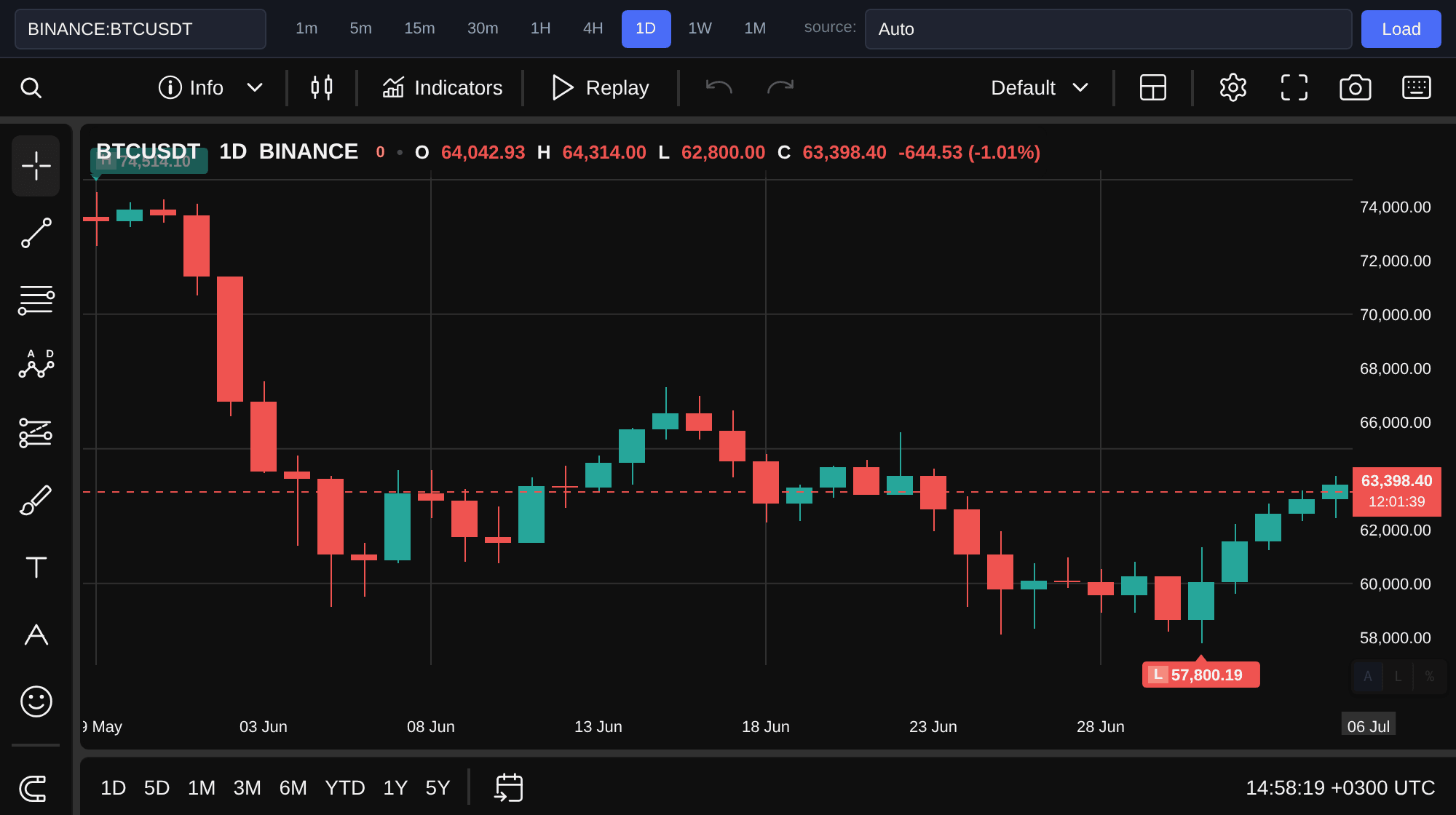 Bitcoin