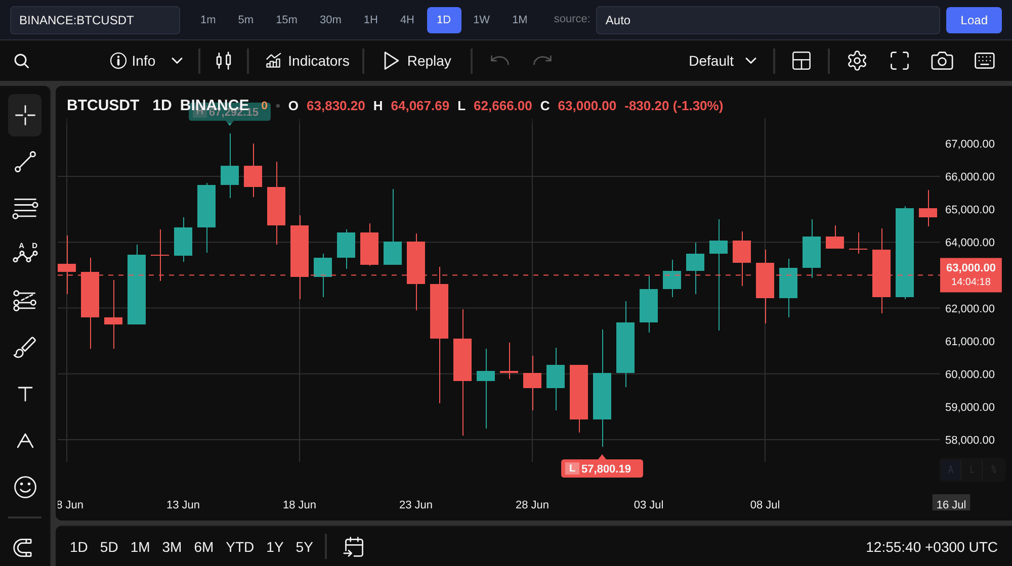 Биткоин