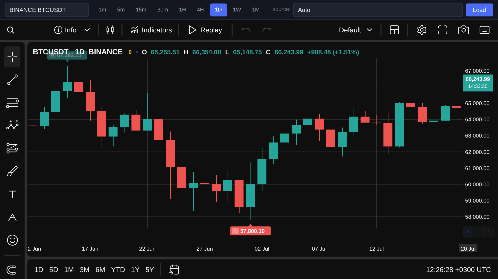 Биткоин