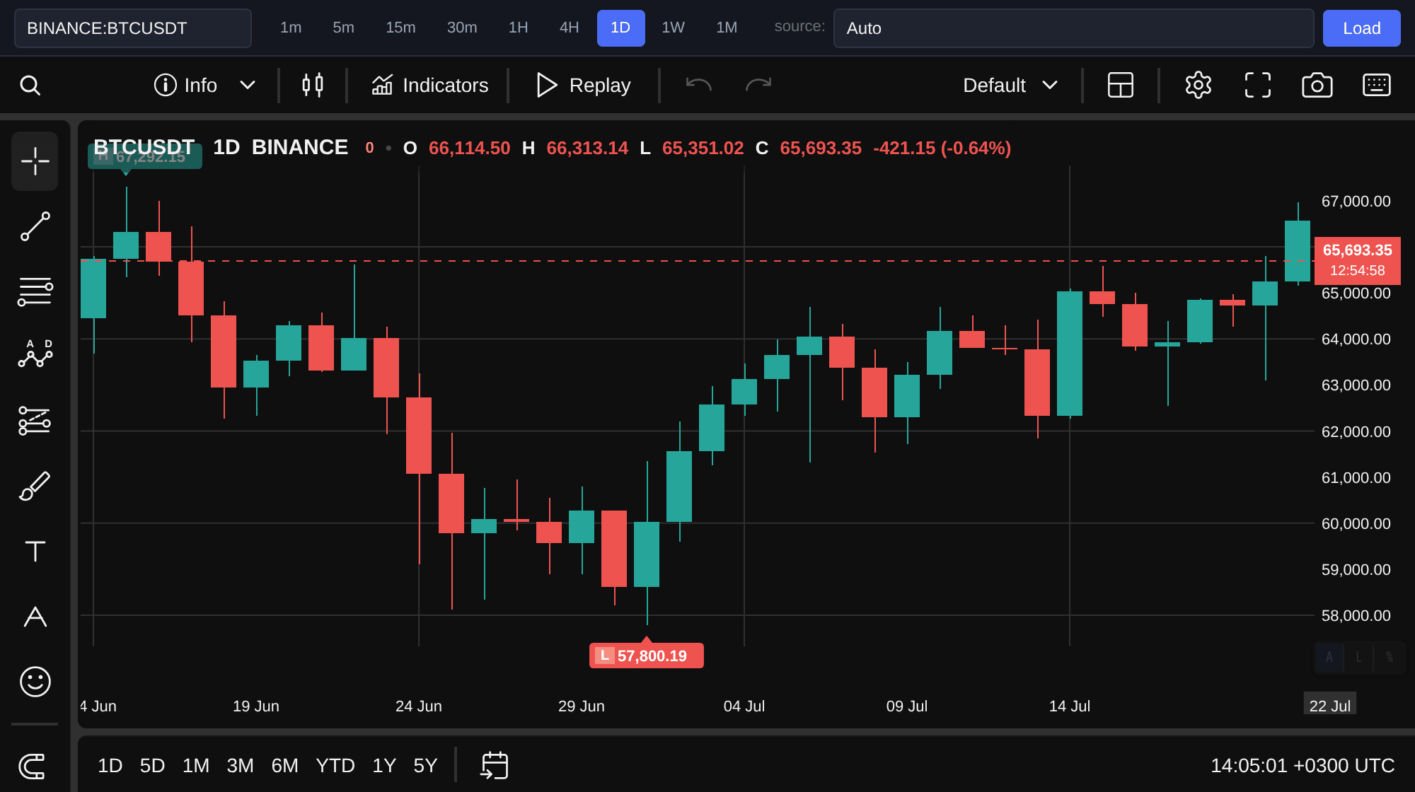 Биткоин