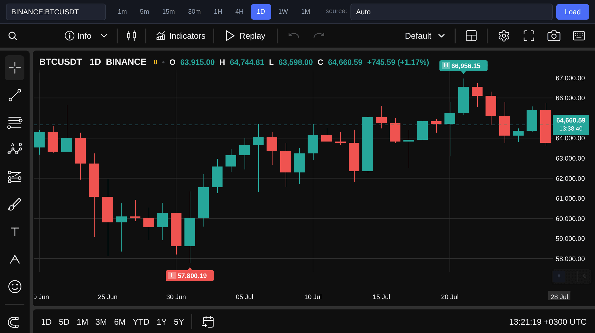 Биткоин