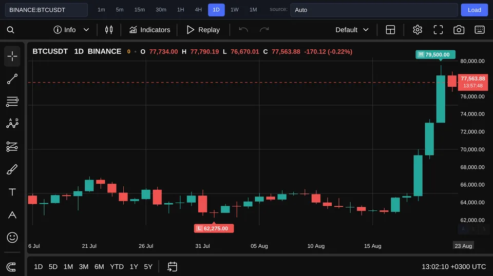 Биткоин