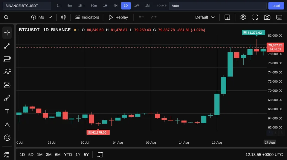 Биткоин