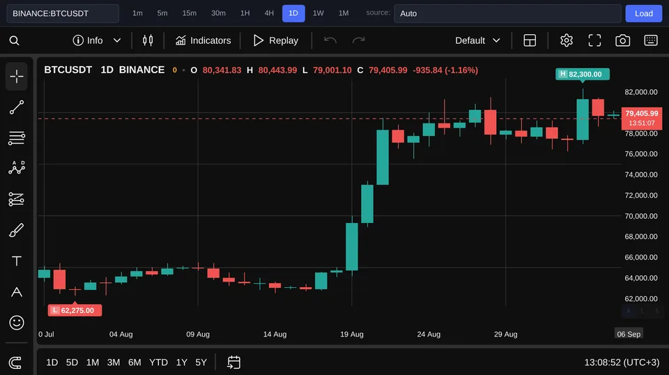 Биткоин
