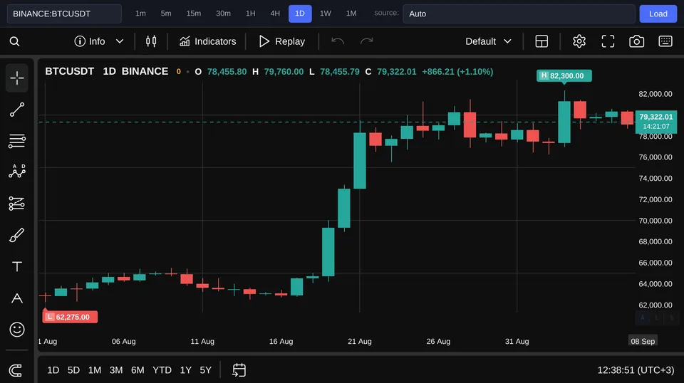 Биткоин