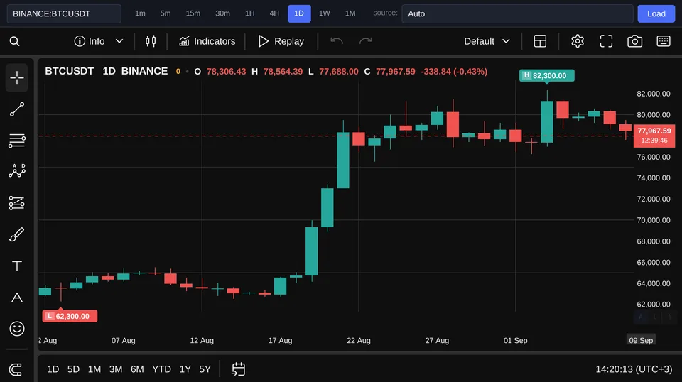 Биткоин