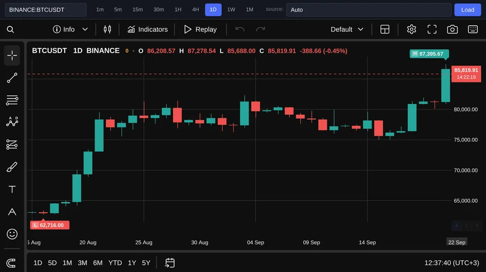 Биткоин