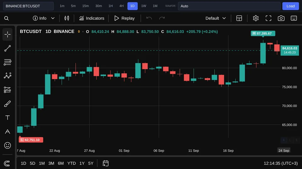 Биткоин