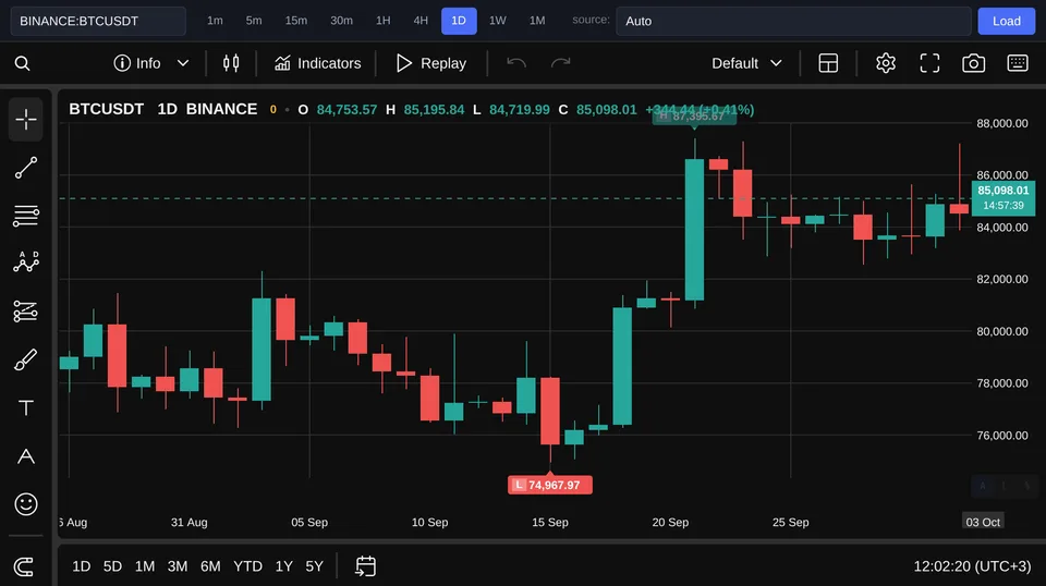Биткоин