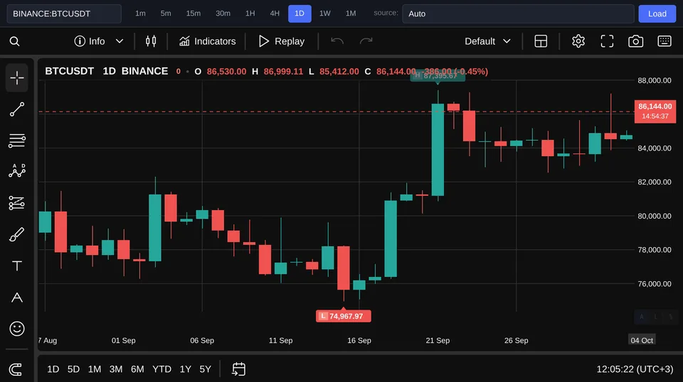 Биткоин