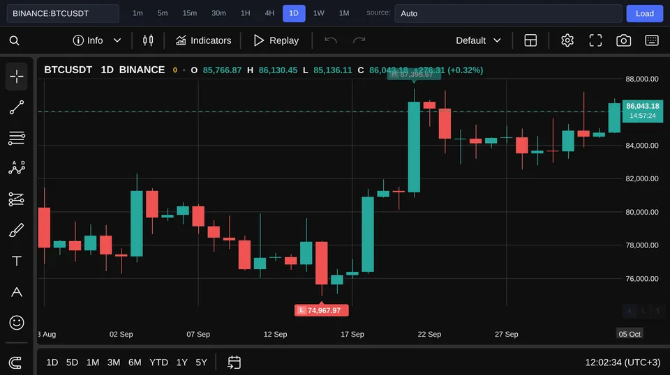Bitcoin