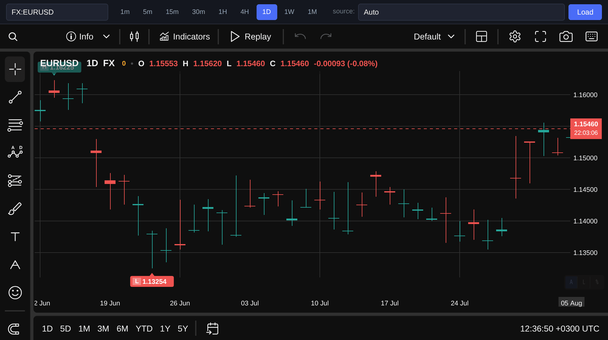EUR/USD