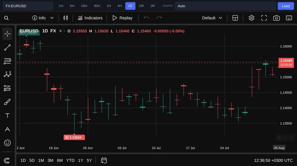 EUR/USD