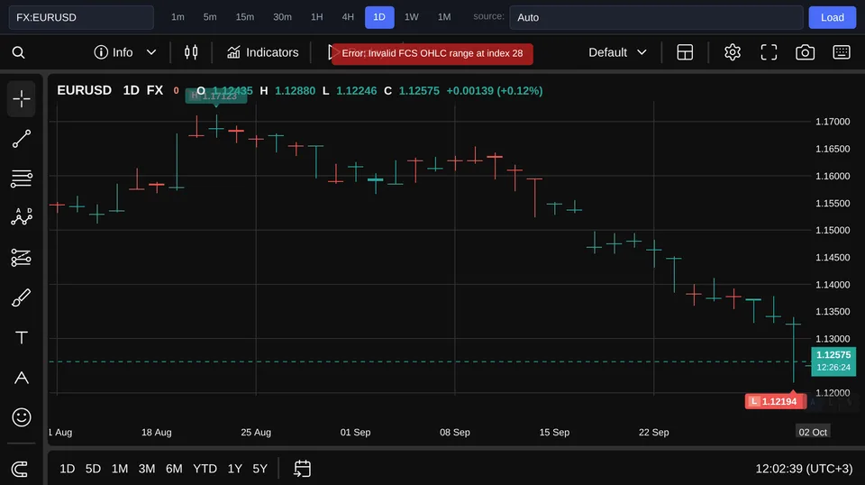 EUR/USD