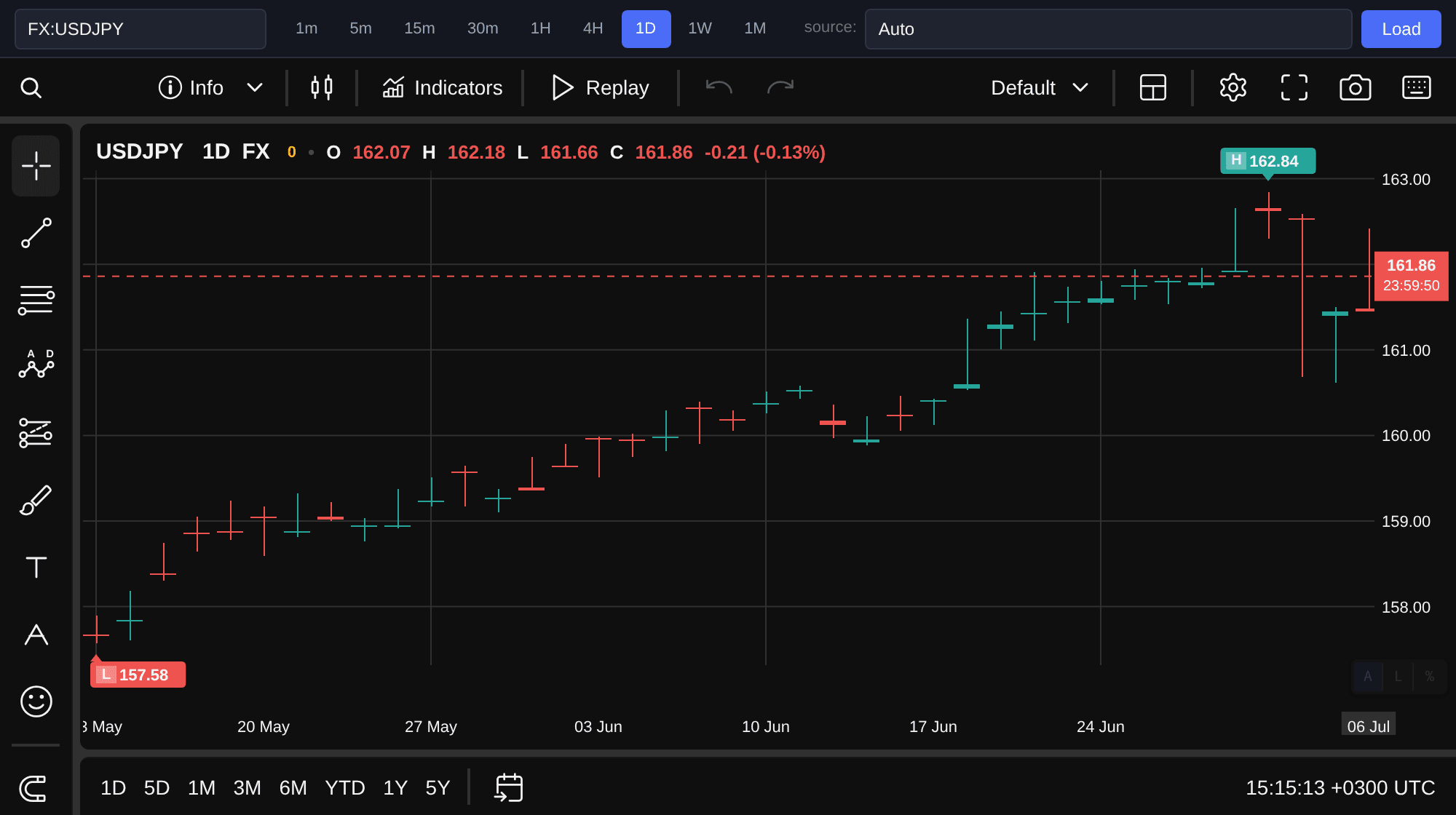 USD/JPY