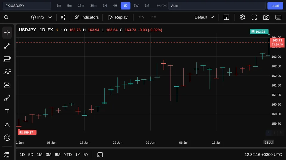 USD/JPY