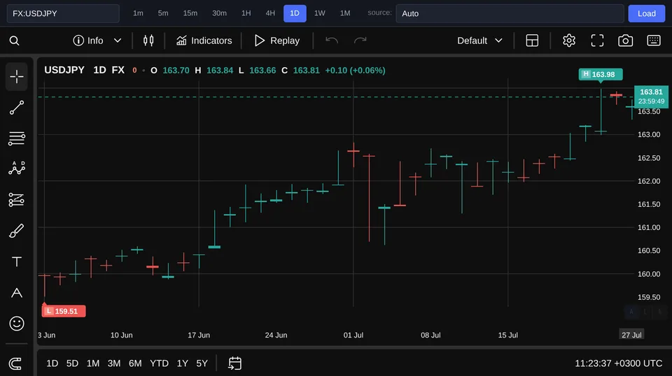 USD/JPY