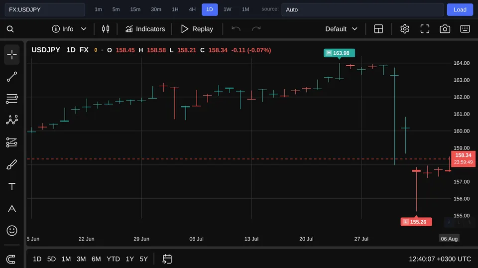 USD/JPY