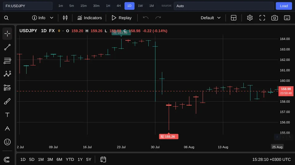 USD/JPY