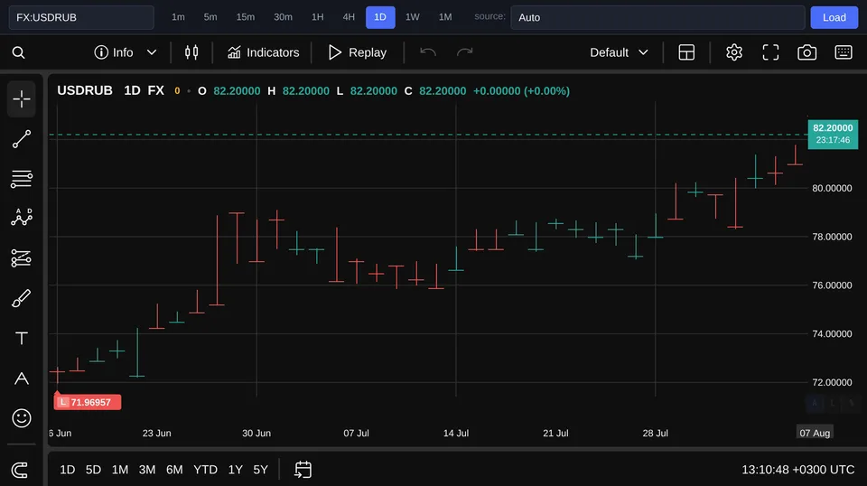 USD/RUB