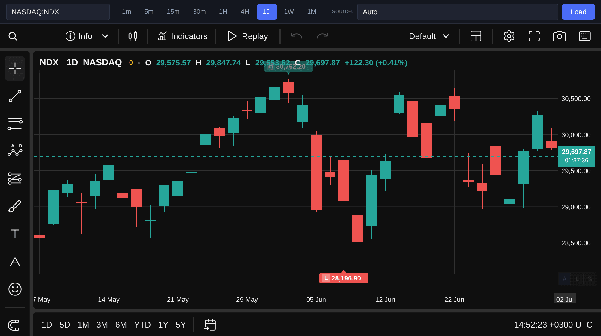 Nasdaq 100