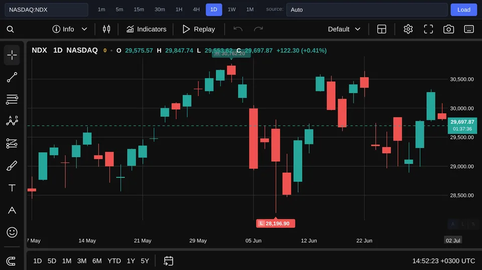 Nasdaq 100