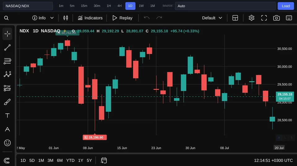 Nasdaq 100