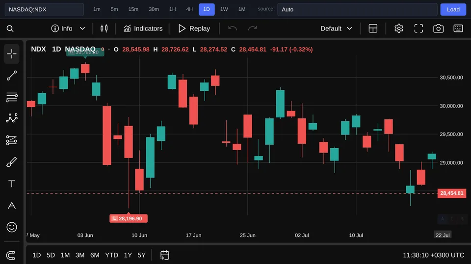 Nasdaq 100