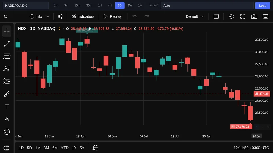 Nasdaq 100