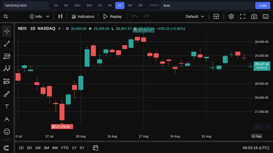 Nasdaq 100