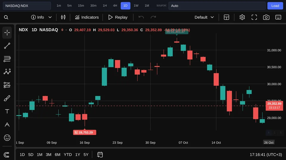 Nasdaq 100