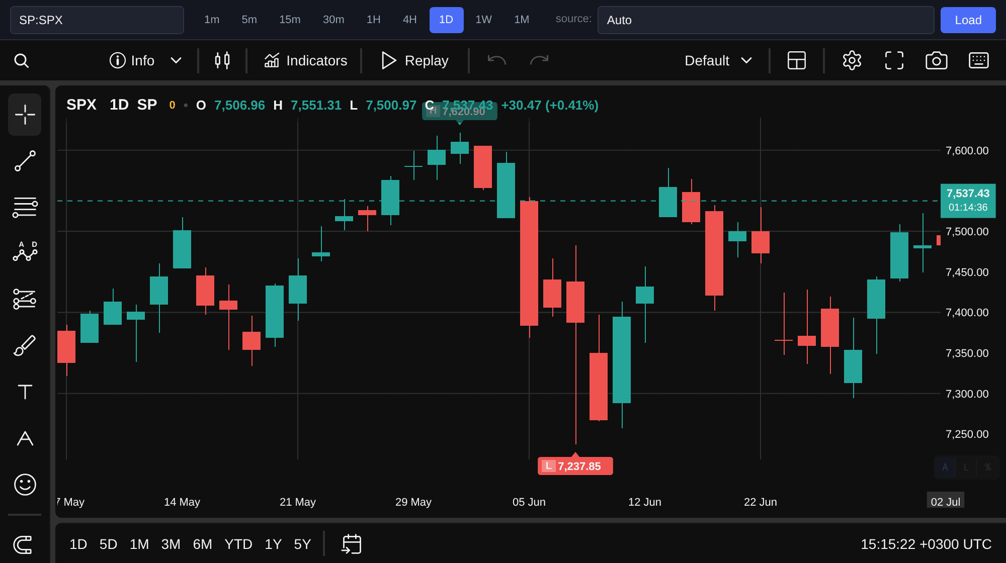 S&P 500