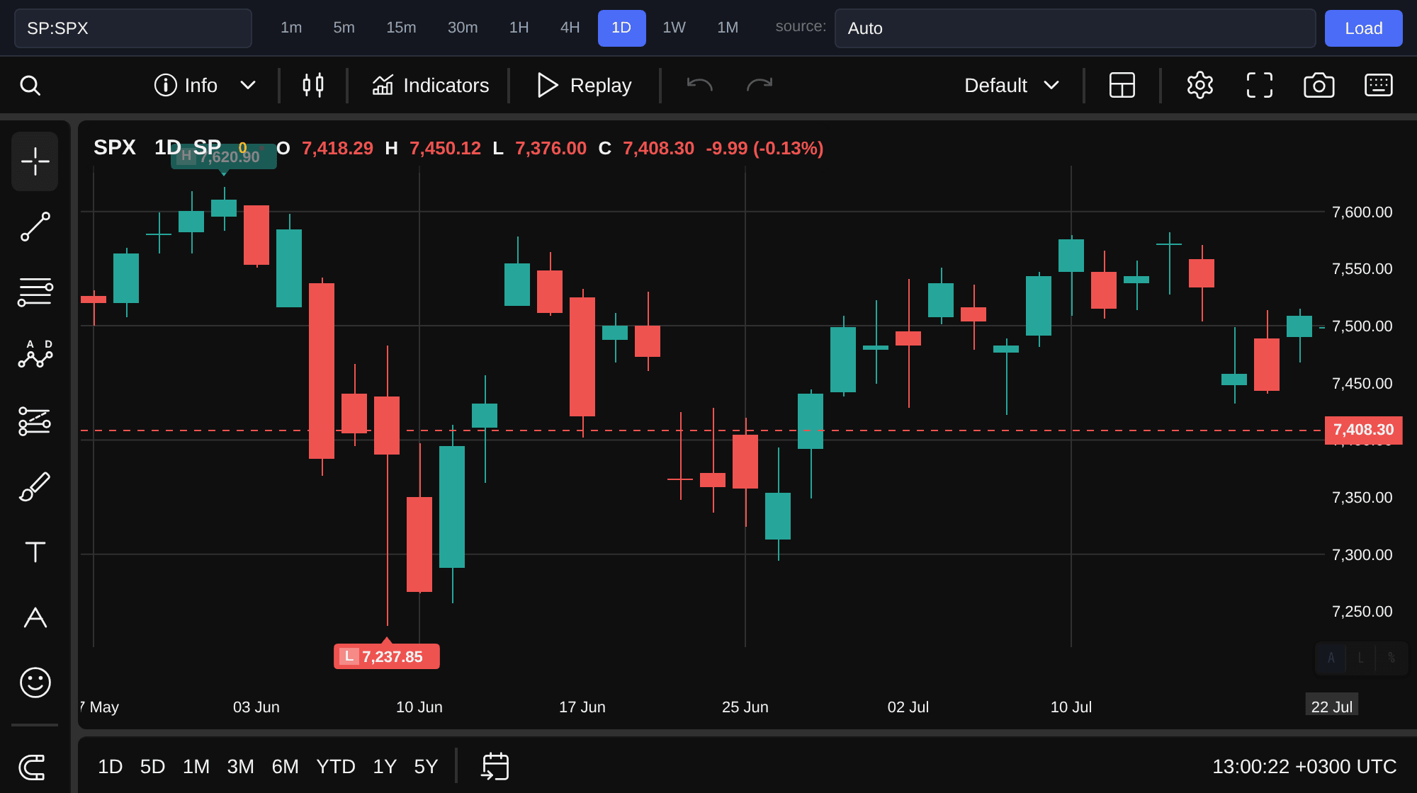 S&P 500