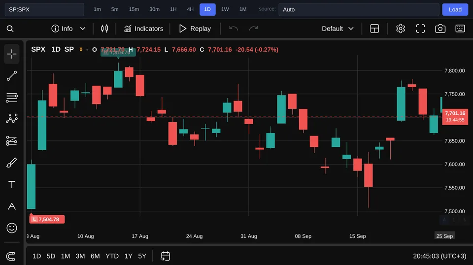 S&P 500