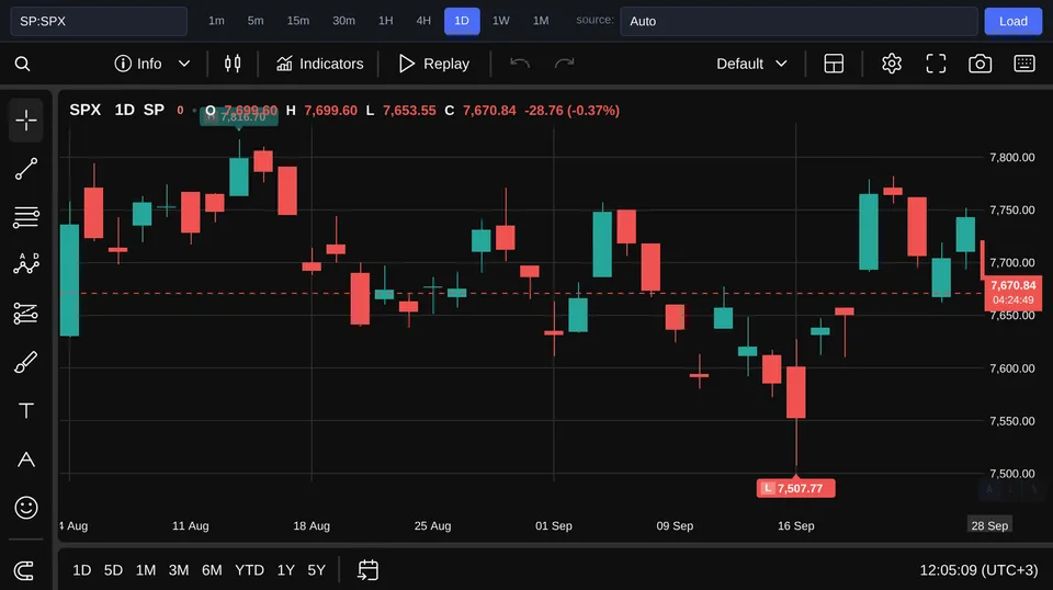 S&P 500