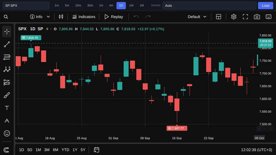 S&P 500