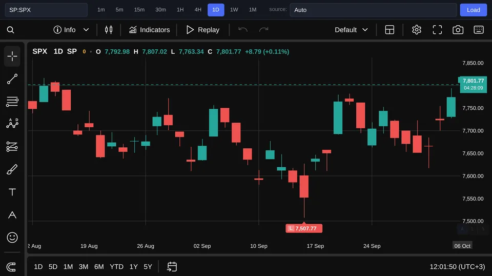 S&P 500
