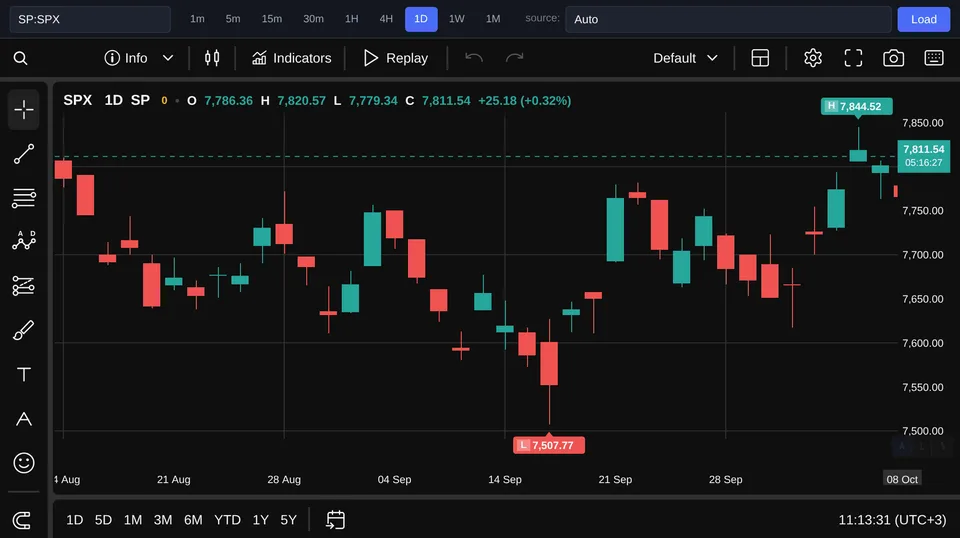 S&P 500