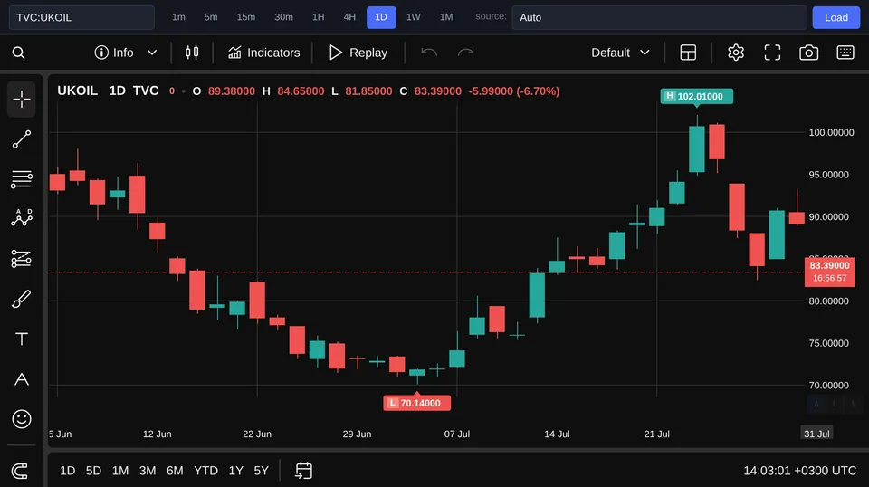 Brent oil