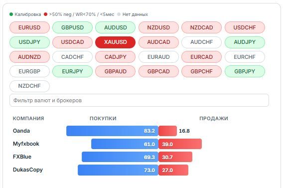 XAUUSD gold analysis
