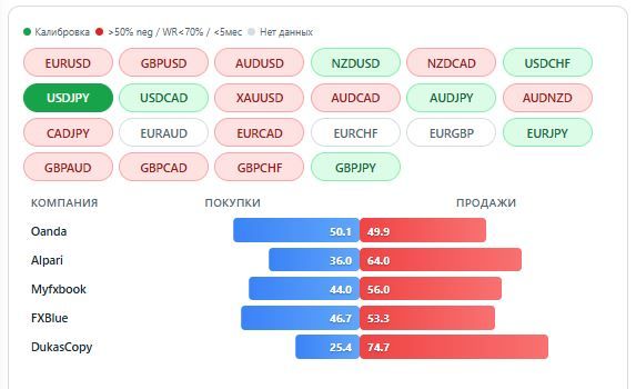 USDJPY trading analysis for 13.08.2026