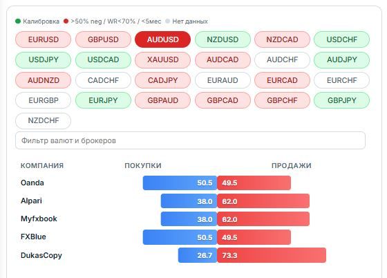 AUDUSD trader sentiment at a major broker
