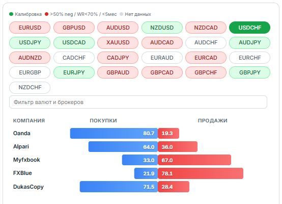USDCHF market analysis chart