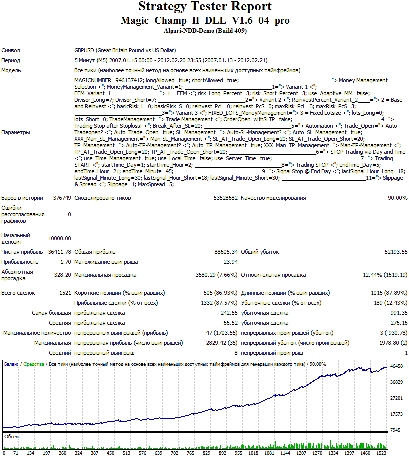 magic champ ii pro gbpusd backtest