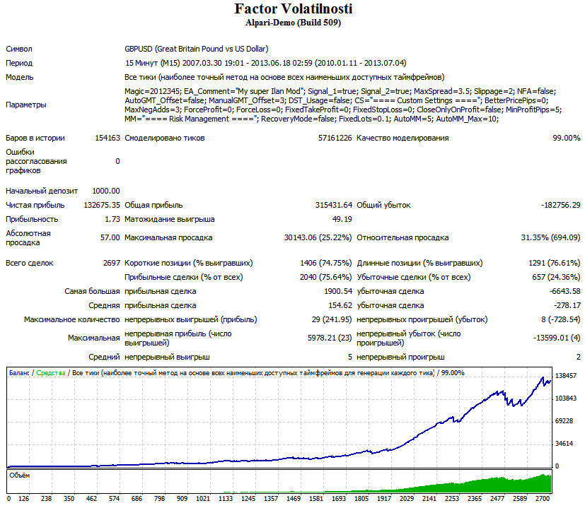 Faktor Volatilnost i gbpusd