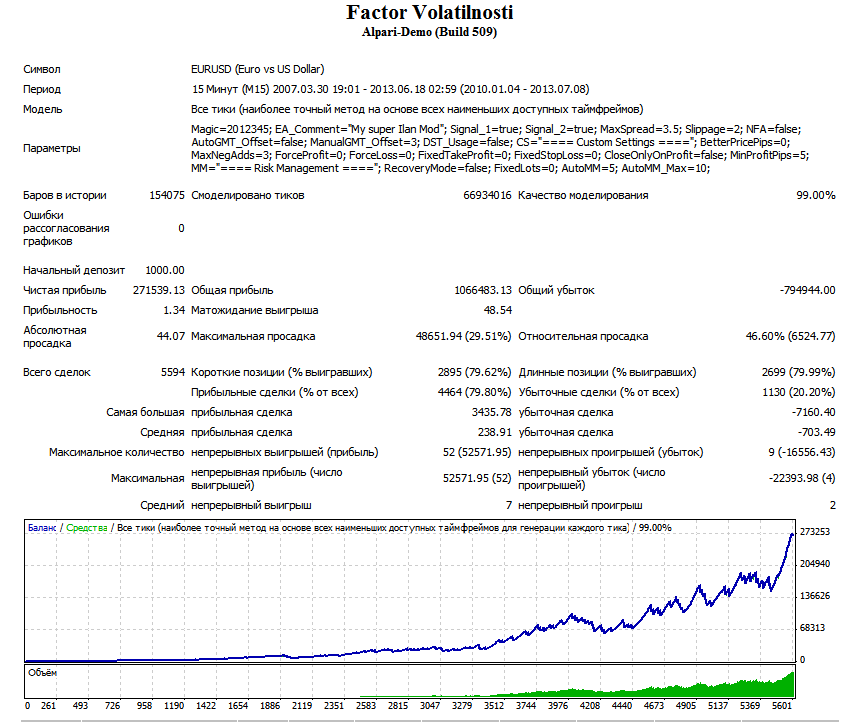 Faktor Volatilnost i gbpusd